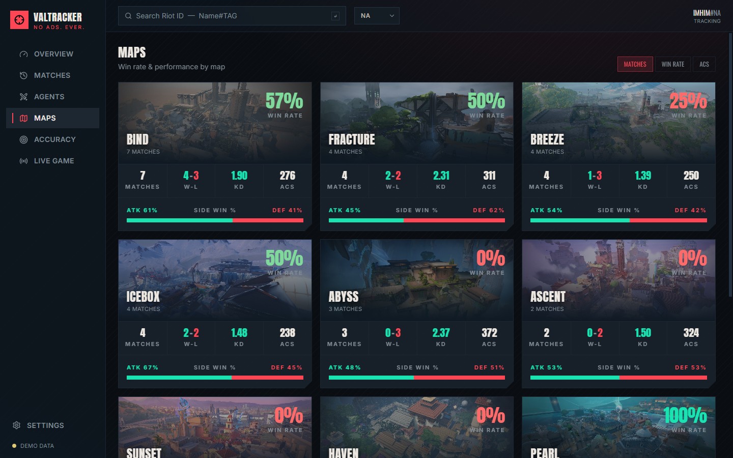 Map stats