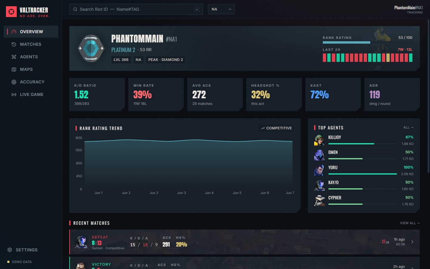 DuelTracker dashboard